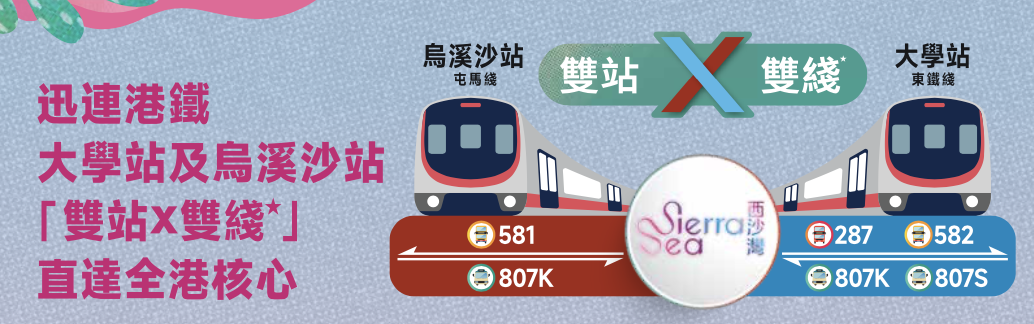 雙站X雙綫示意圖:烏溪沙站屯馬綫及大學站東鐵綫,小巴807K、807S及巴士287、581、582