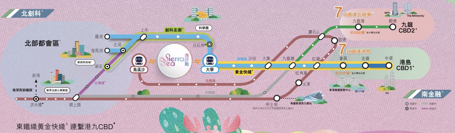 東鐵綫黃金快綫連繫港九CBD路線圖:大學站約23分鐘直達中環,約29分鐘直達觀塘